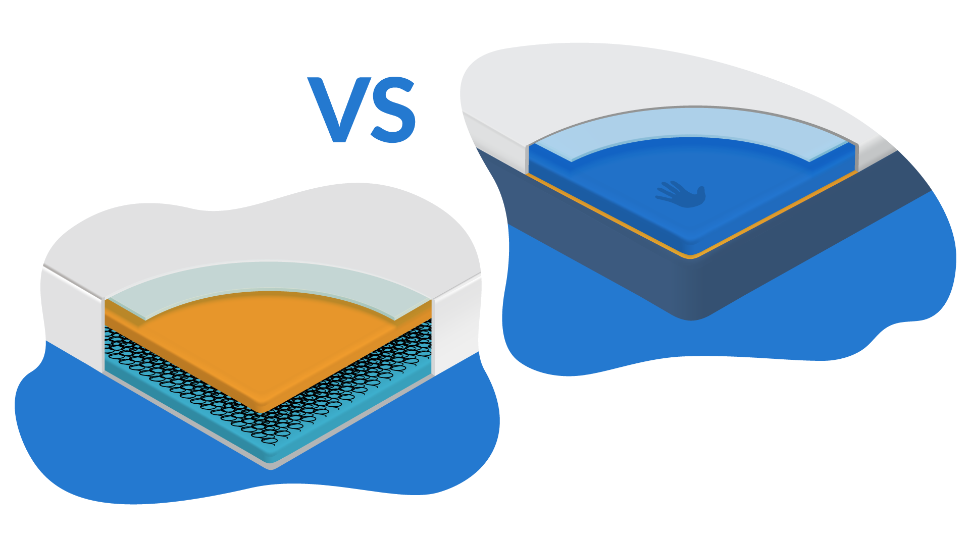 ¿Colchón viscoelástico o muelles?
