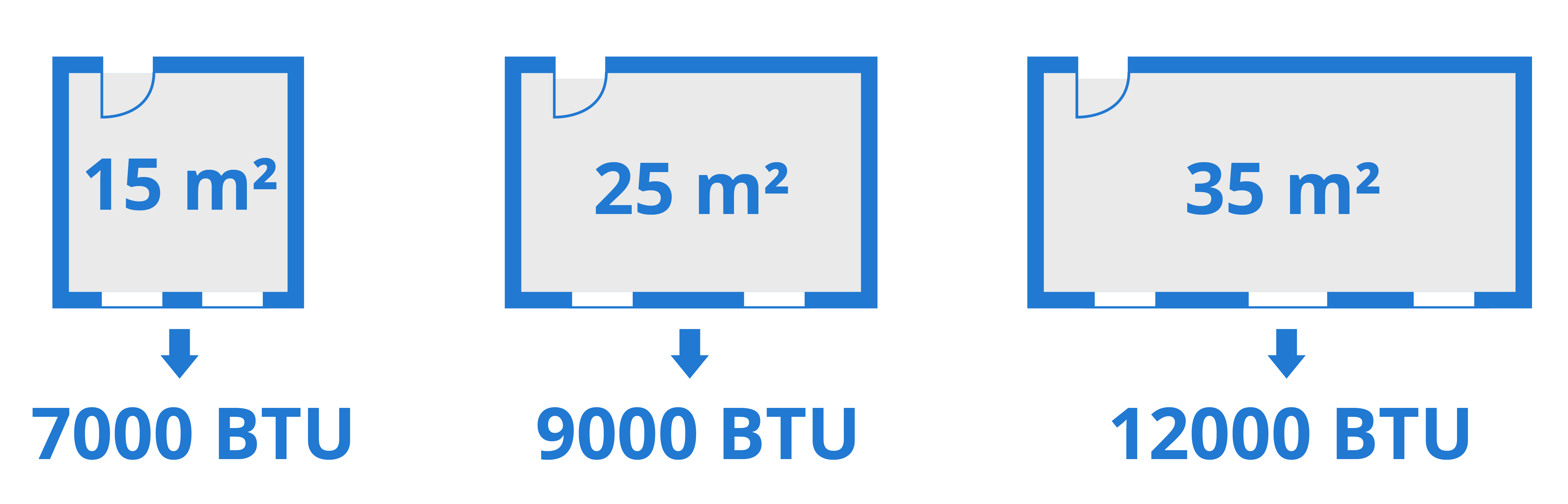 Eficiencia aire acondicionado portatil.