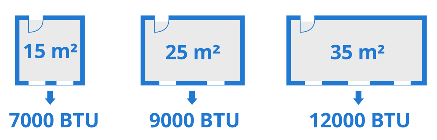 Eficiencia aire acondicionado portatil.