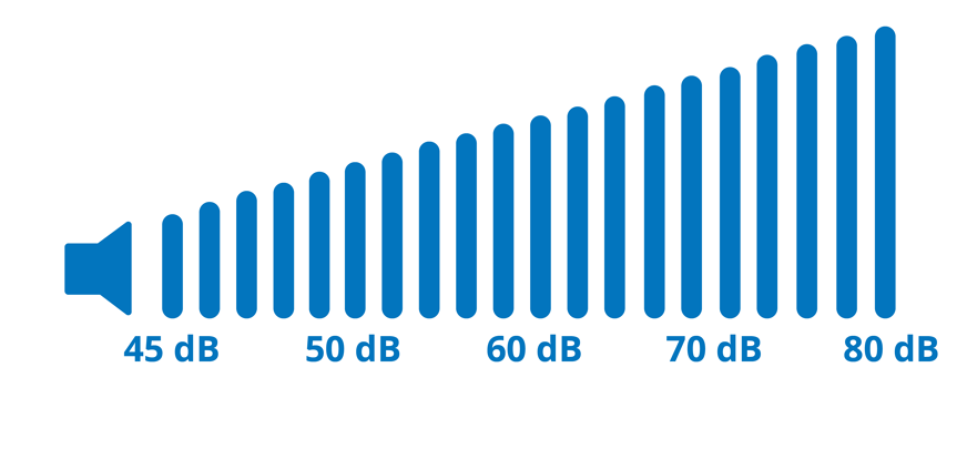 Ruido aire acondicionado.