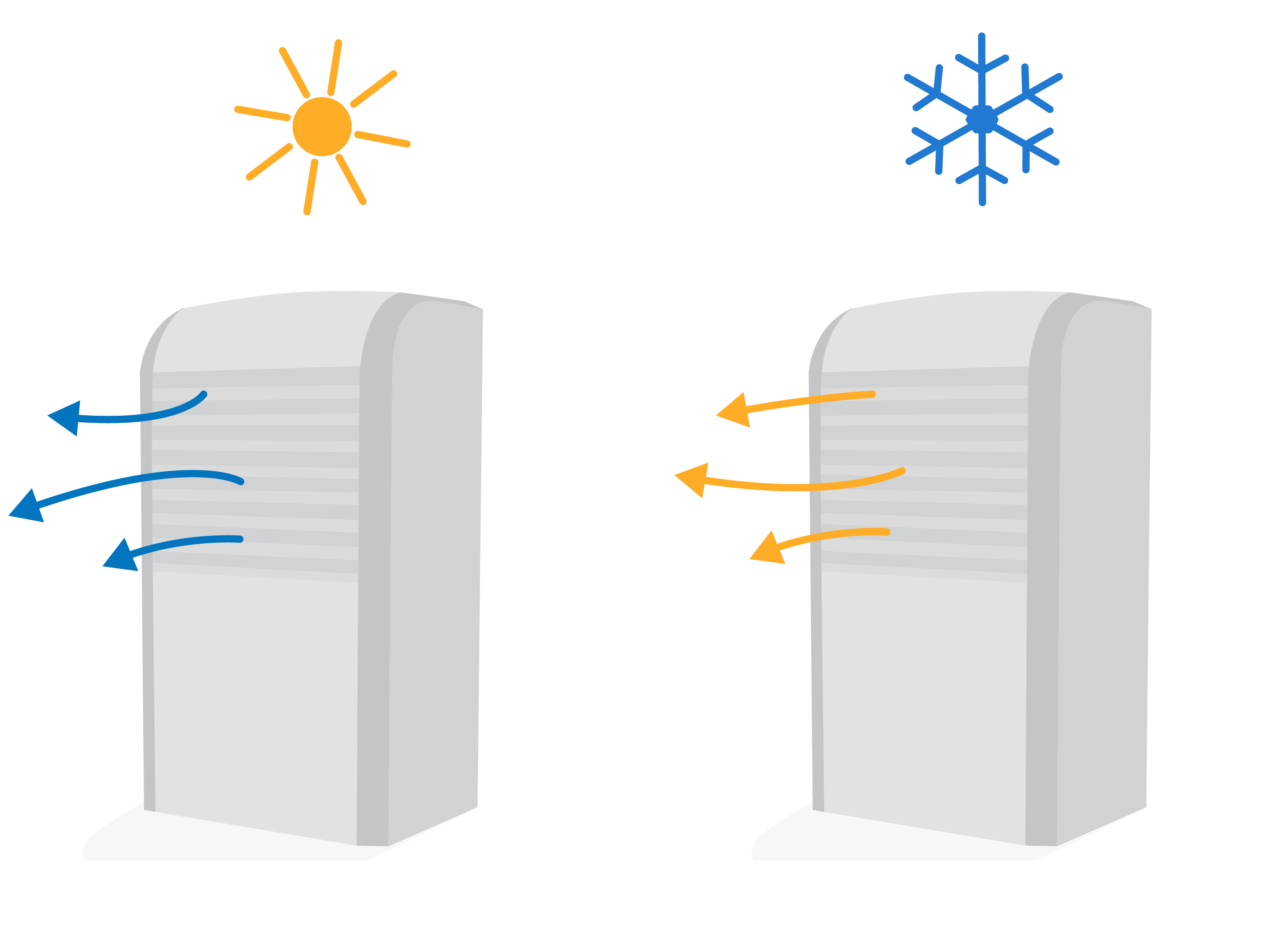 Funcionamiento aire acondicionado portatil.