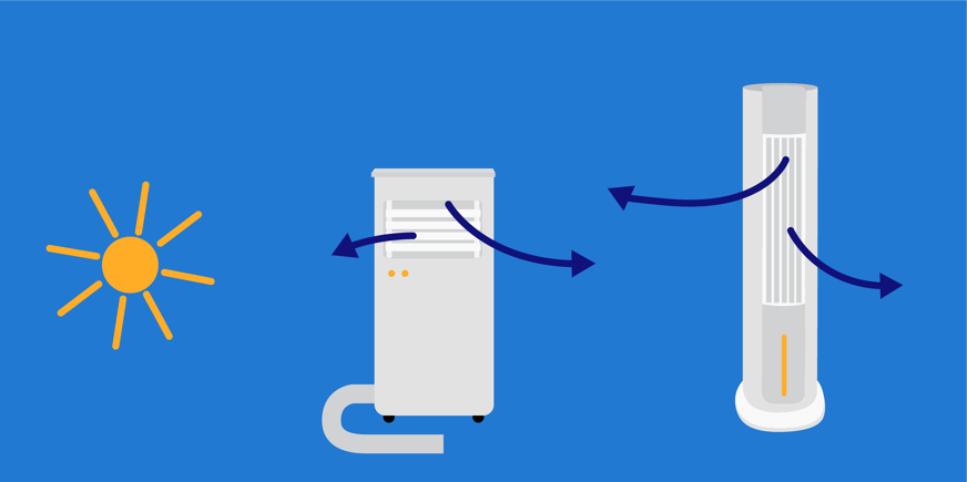 Por que comprar aire acondicionado portatil.