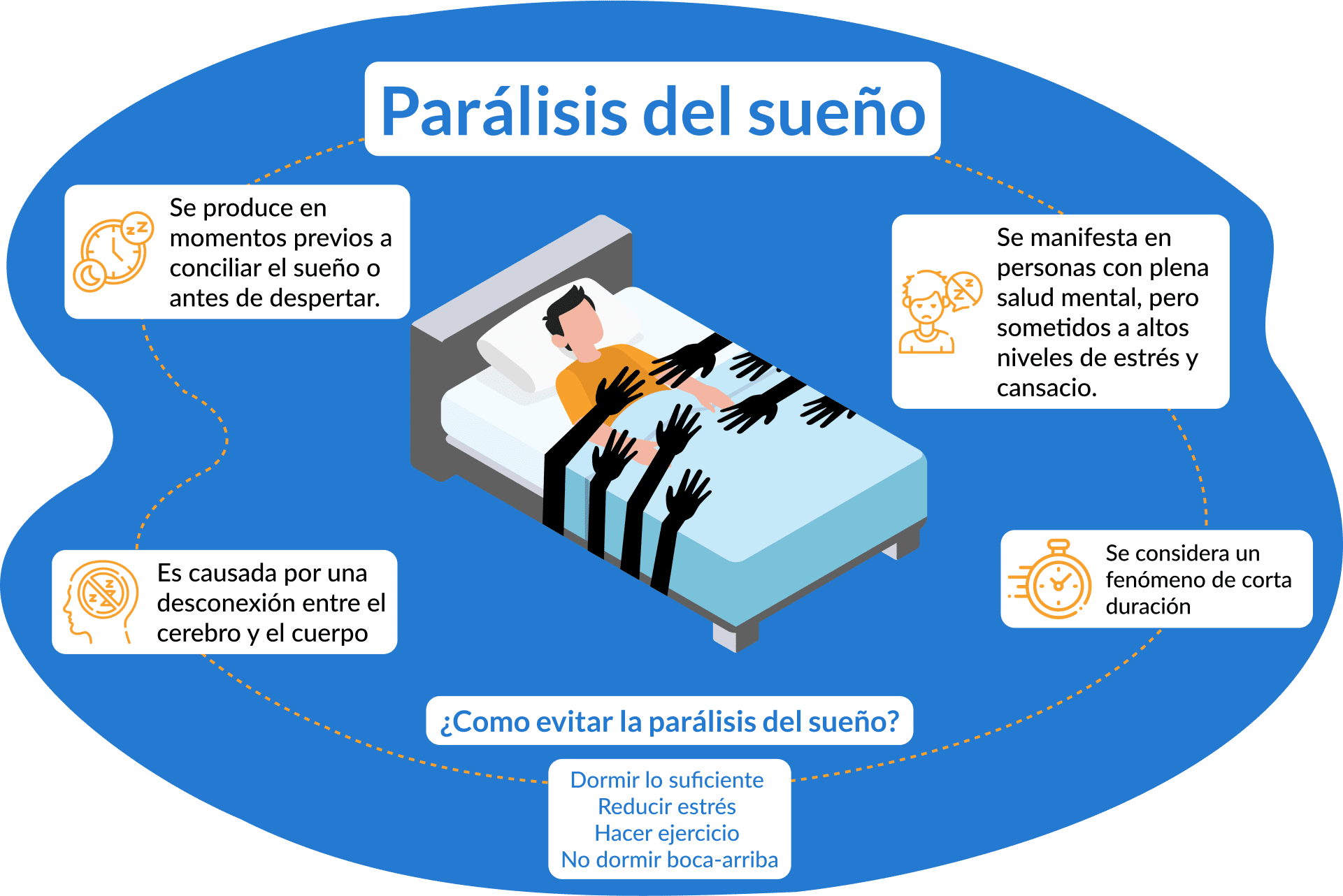 qué es la parálisis del sueño