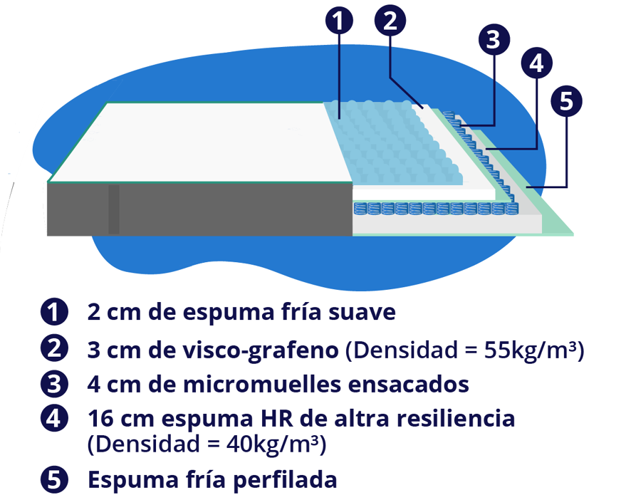 capas colchon green therapy