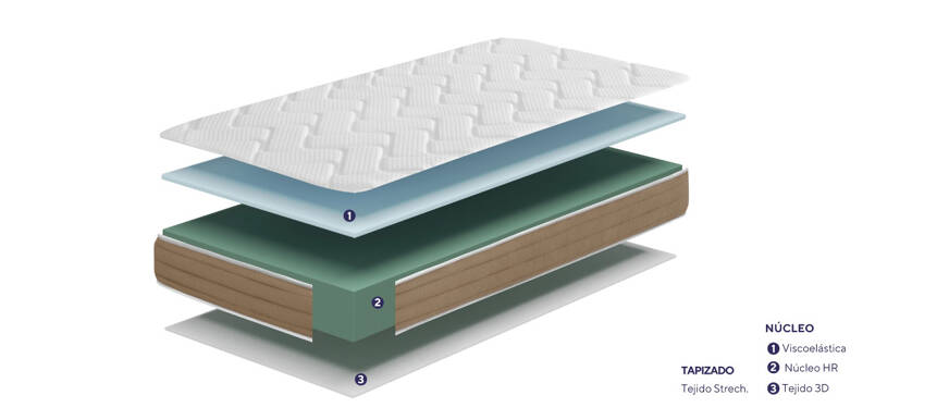 dormitienda colchón Heaven capas
