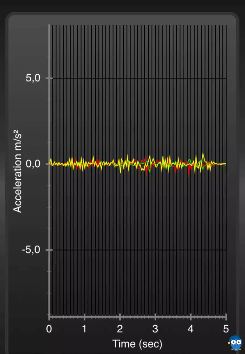 emma one transferencia de movimiento