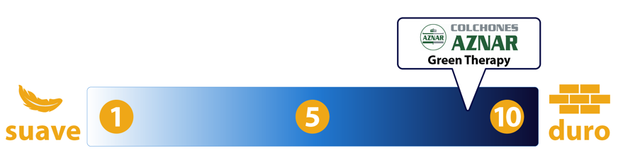 firmeza colchon aznar therapy