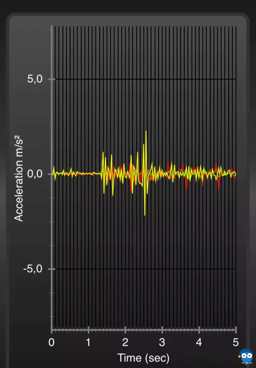 kipli prueba de transferencia