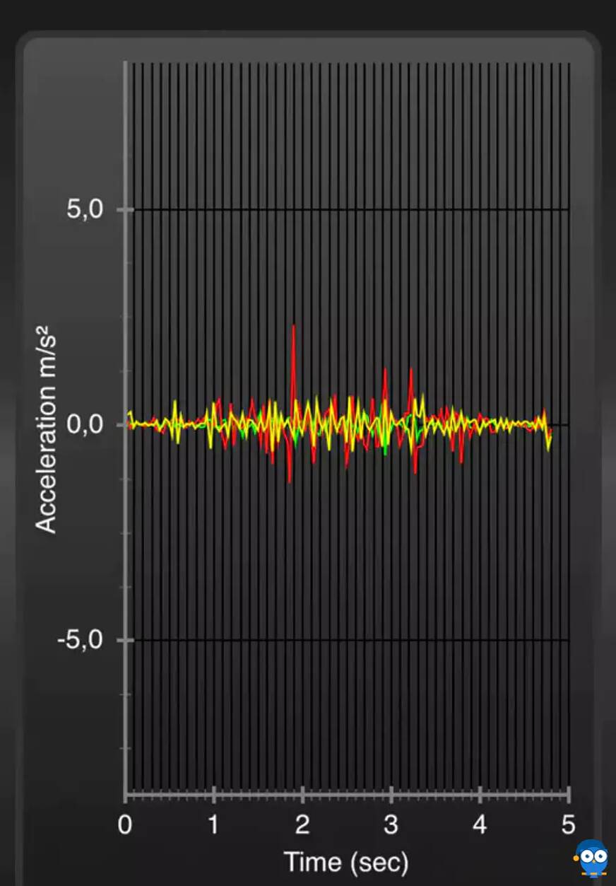 transferencia de movimiento prueba