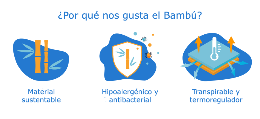 cubierta de bambu