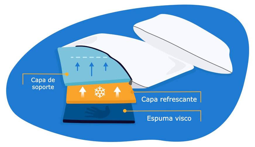 almohada visco capas