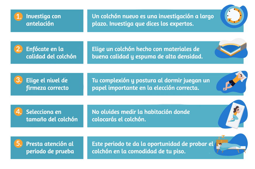 como-comprar-colchon