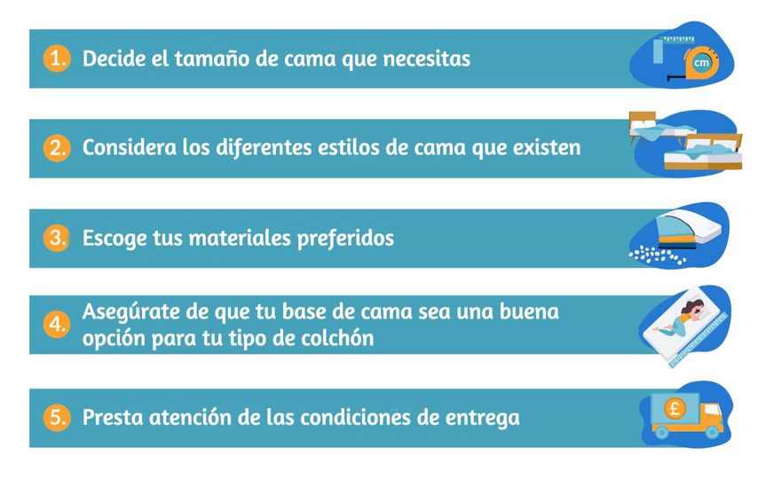 como elegir cama