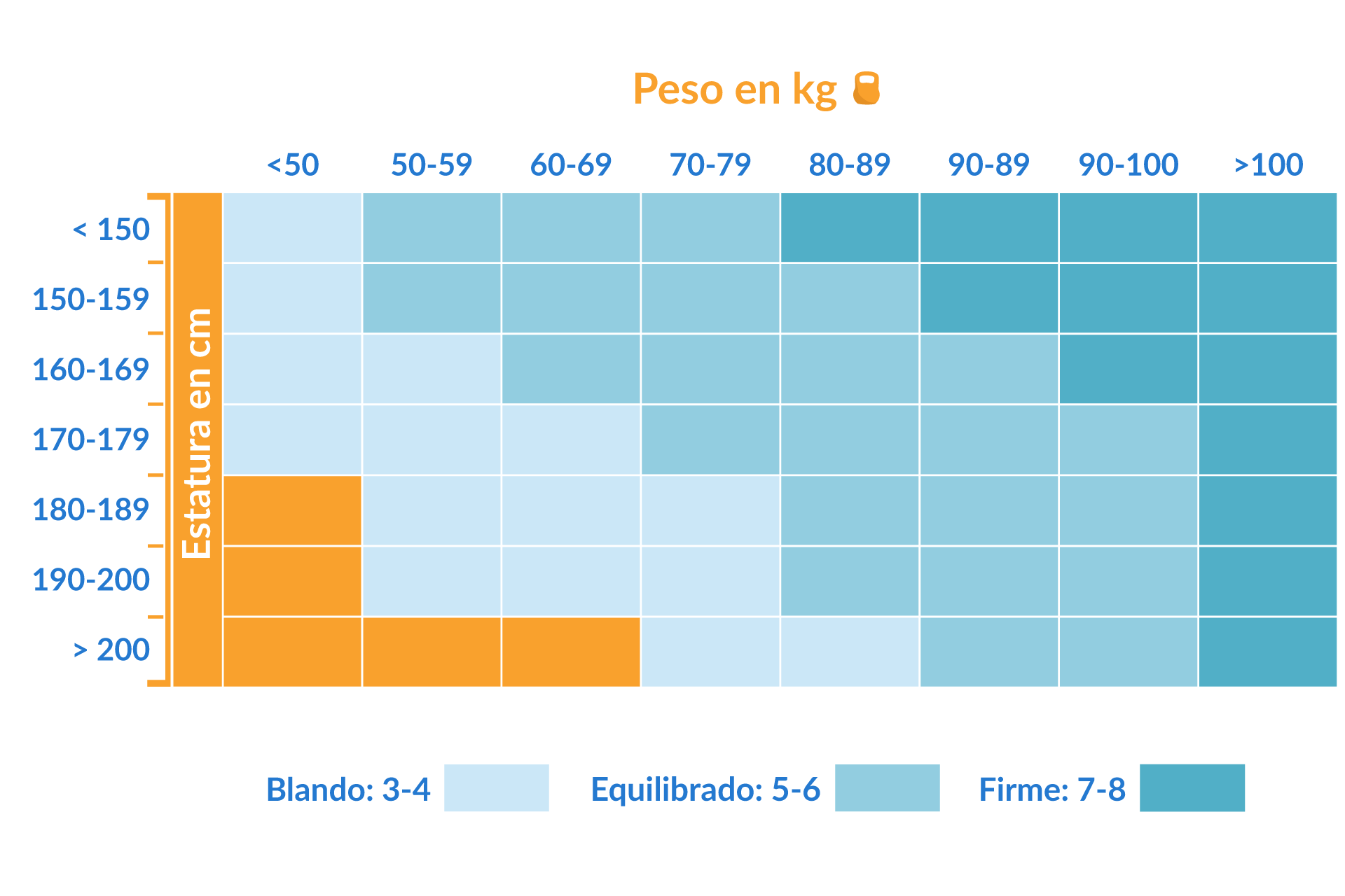 escala de firmeza mejores colchones