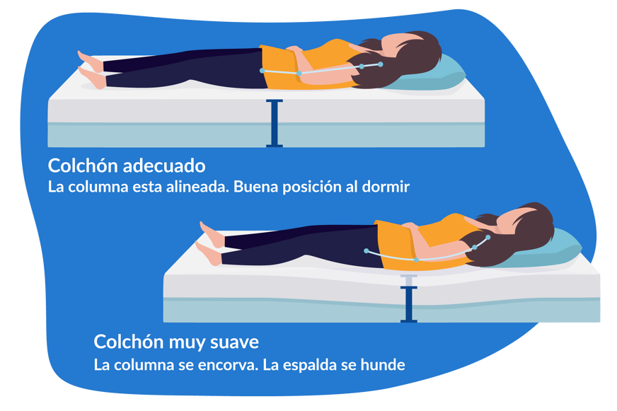 guia de compra firmeza colchon