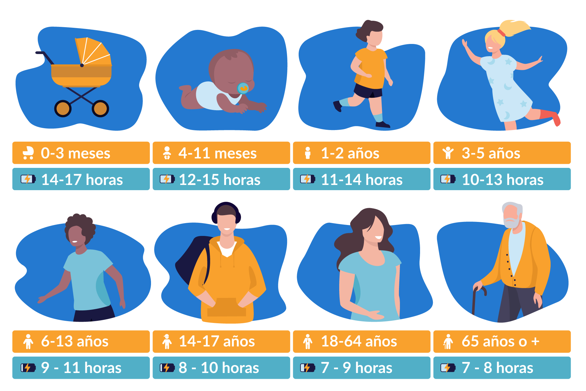 horas que hay que dormir dependiendo la edad