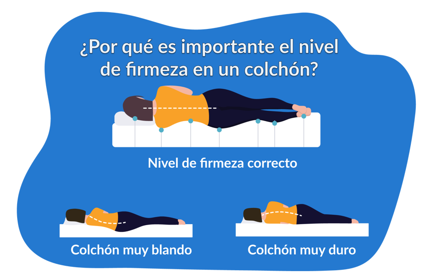 importancia nivel de firmeza