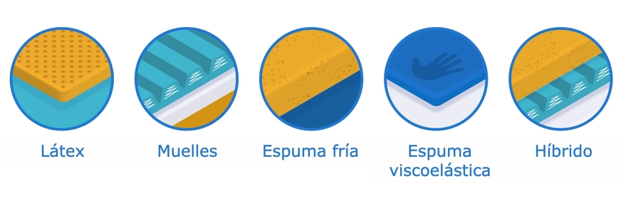 materiales colchon cuna