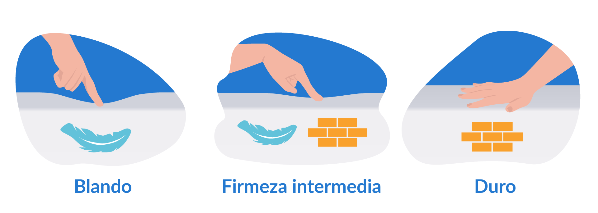 nivel de firmeza colchon