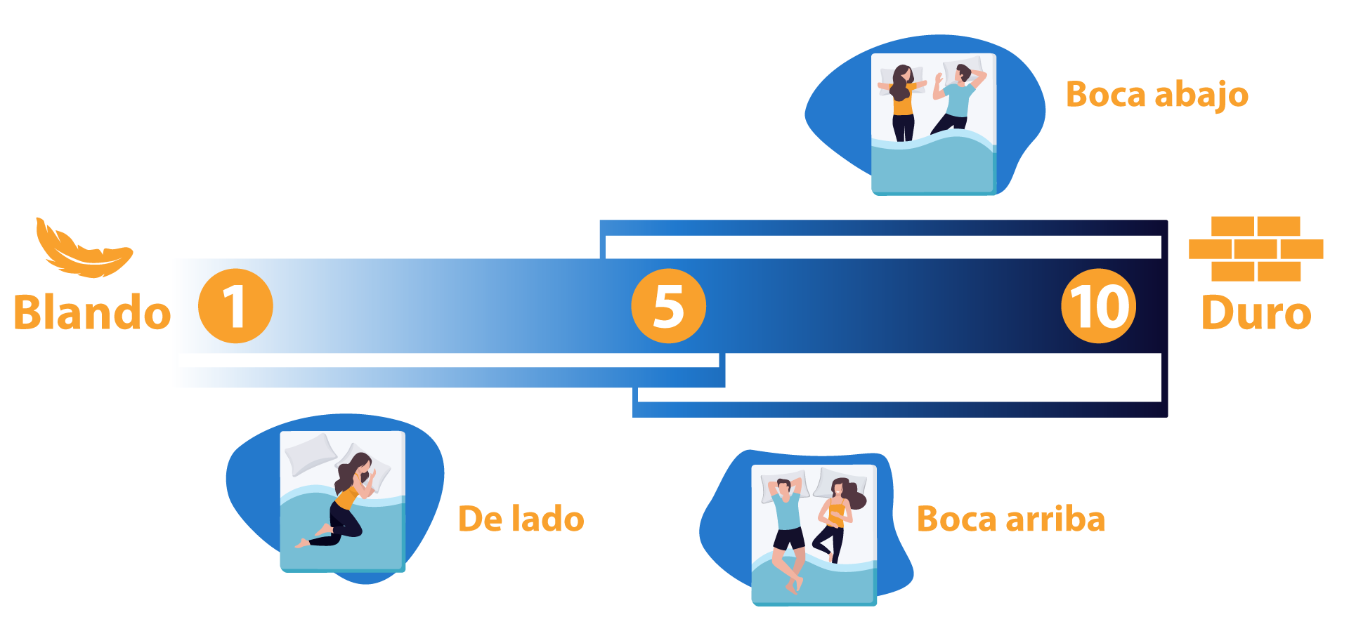 postura y firmeza al dormir