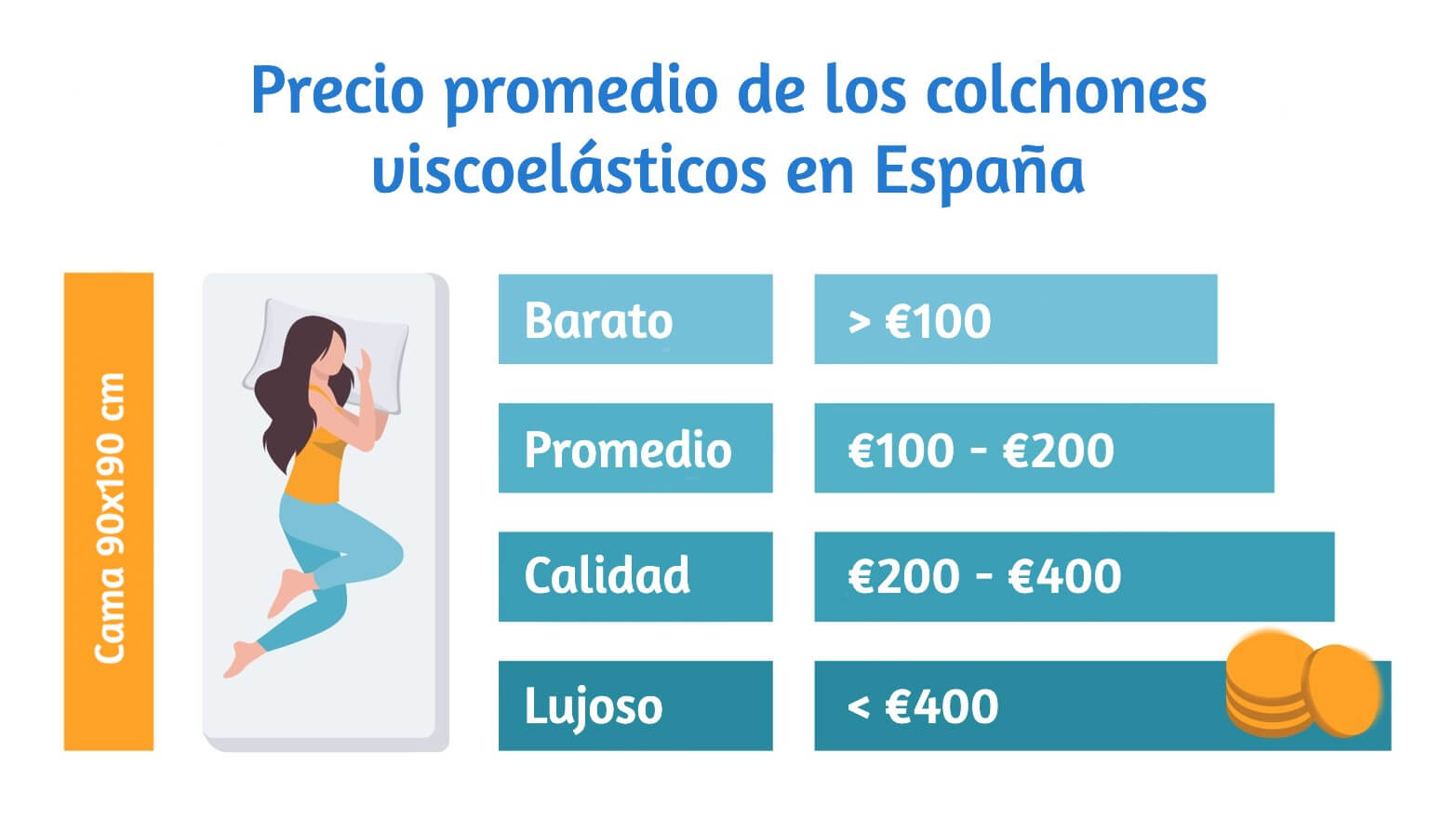 precio colchon visco