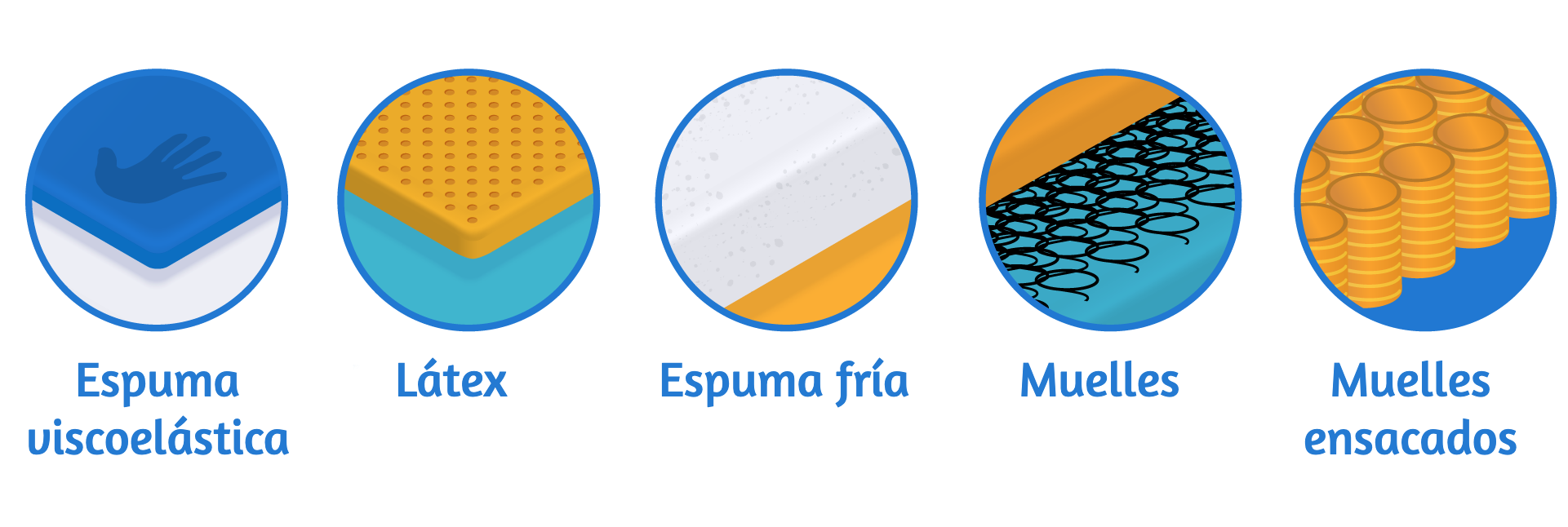 tipos de colchones