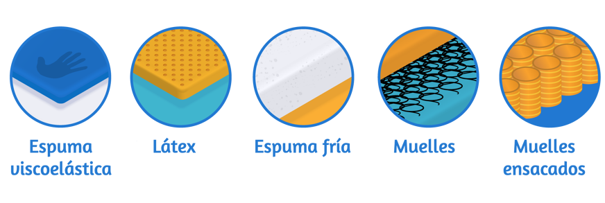 tipos de colchones