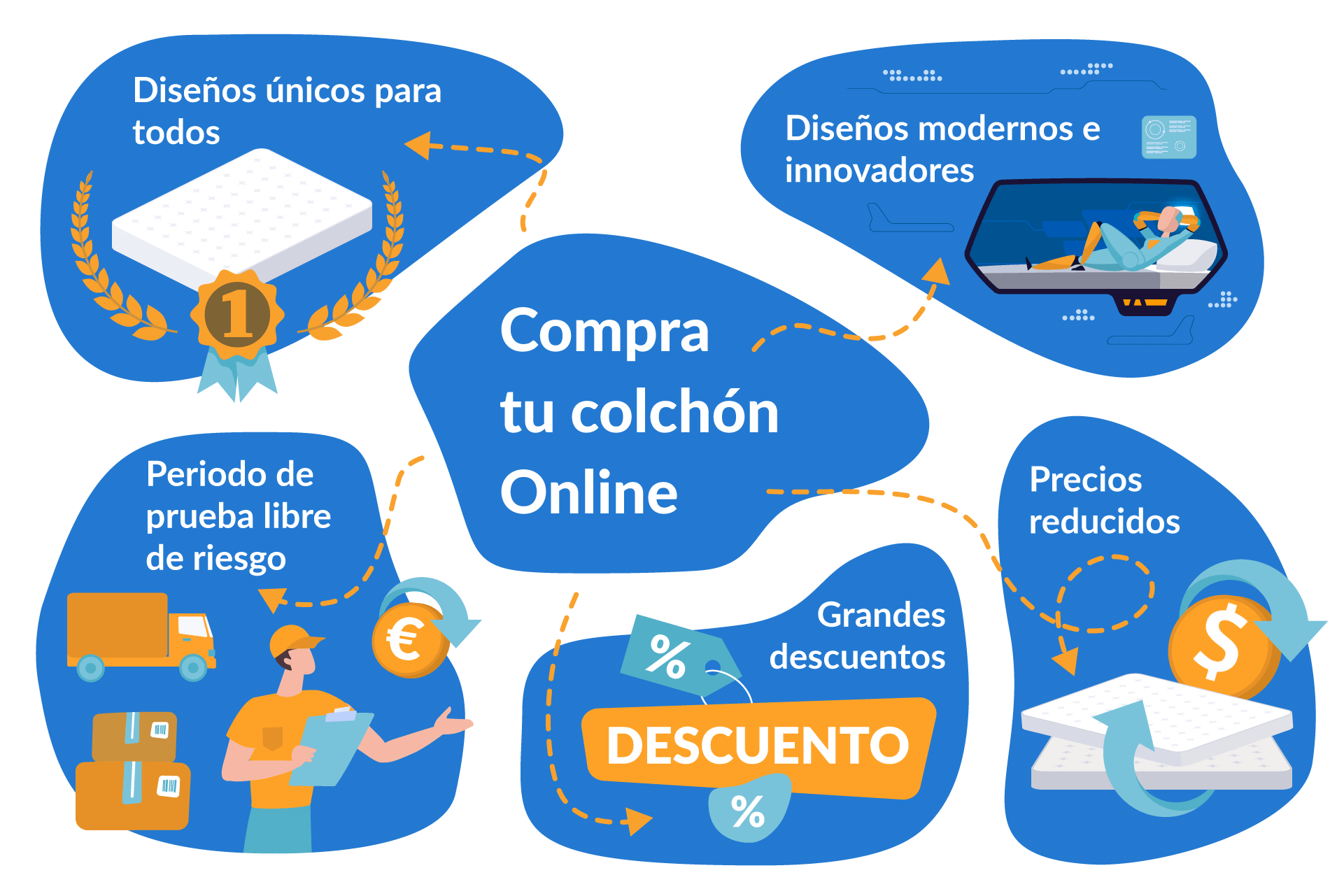 por qué comprar en línea colchón