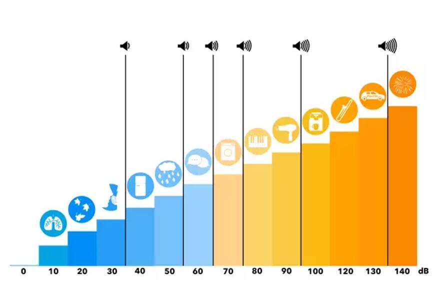 aire acondicionado decibles