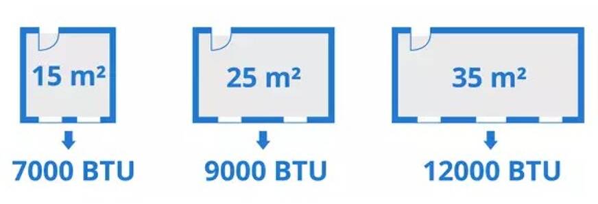aire acondicionado portáril potencia