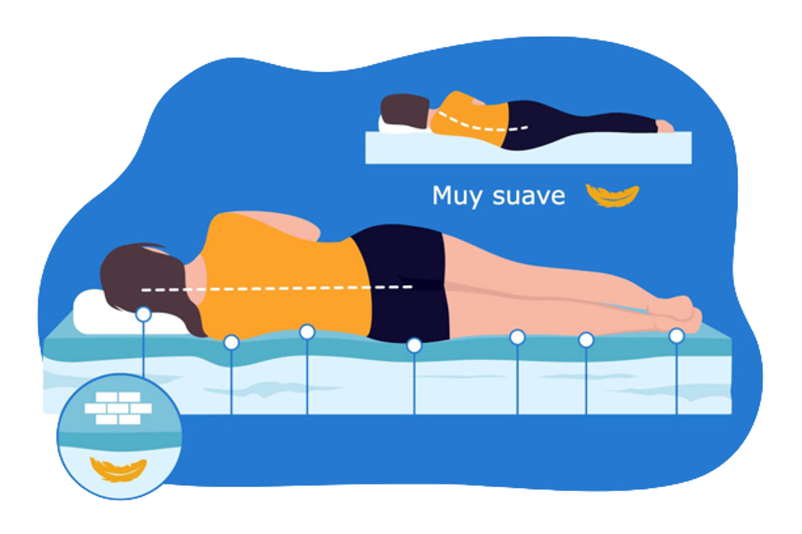 Mejor colchón suave