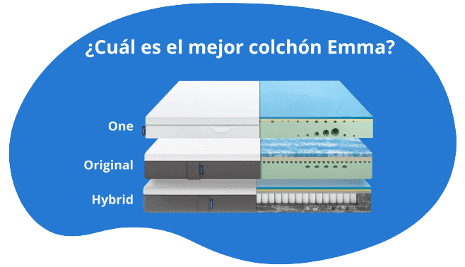 Cu L Es El Mejor Colch N Emma Gu A 2024   Cual Es El Mejor Colchon Emma 