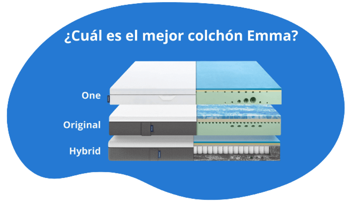 ¿Cuál es el mejor colchón Emma?